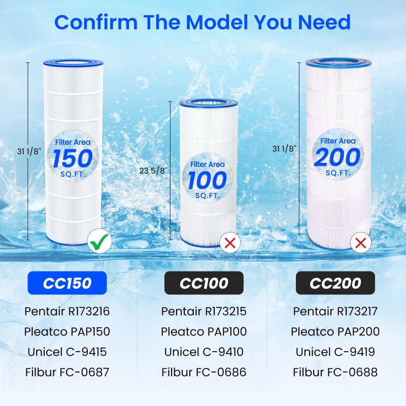 Future Way CC150 Pool Filter Cartridge Replacement for Pentair Clean & Clear 150, Replace Pleatco PAP150, Pentair R173216, Unicel C-9415, 150 sq.ft - Image 4